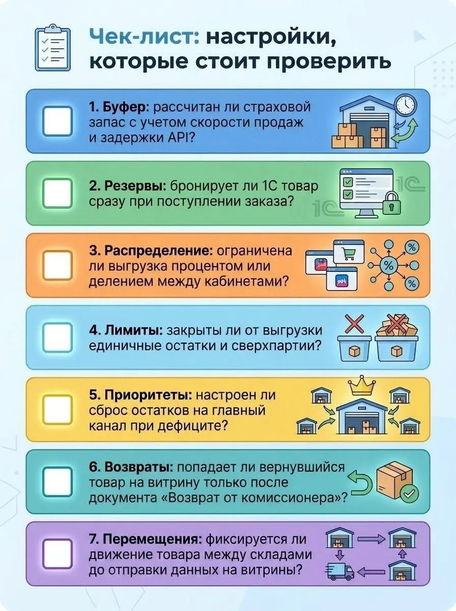 Семь настроек, которые нужно проверить, чтобы остатки в 1С и на витринах не расходились